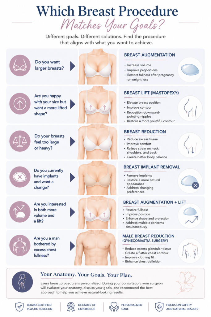 Breast Procedures Info 1781647768